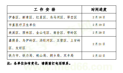 黑龍江伊春2019年中醫(yī)執(zhí)業(yè)醫(yī)師教師報名/現場審核時間通知