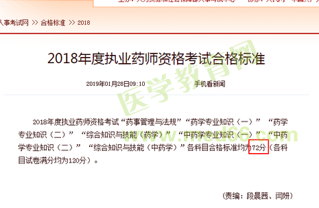 2018年執(zhí)業(yè)藥師分?jǐn)?shù)線(xiàn)72分，確定了！