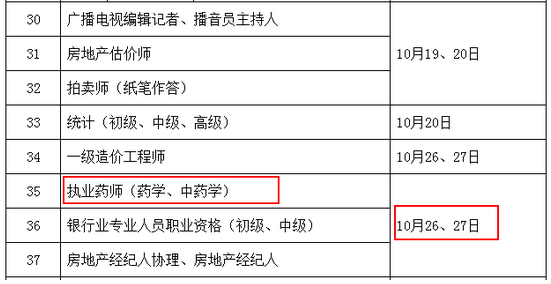 2019年執(zhí)業(yè)藥師考試時間是什么時候？