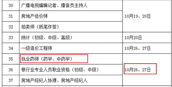 2019年執(zhí)業(yè)中藥師考試時(shí)間：10月26、27日