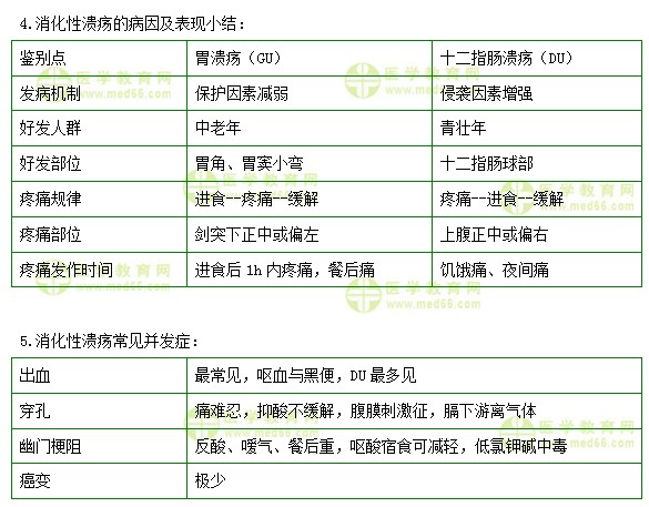 護(hù)士執(zhí)業(yè)資格考試《答疑周刊》2019年第21期