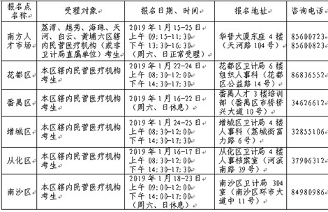 2019年衛(wèi)生資格考試廣州考點(diǎn)報(bào)名|現(xiàn)場審核時(shí)間及要求