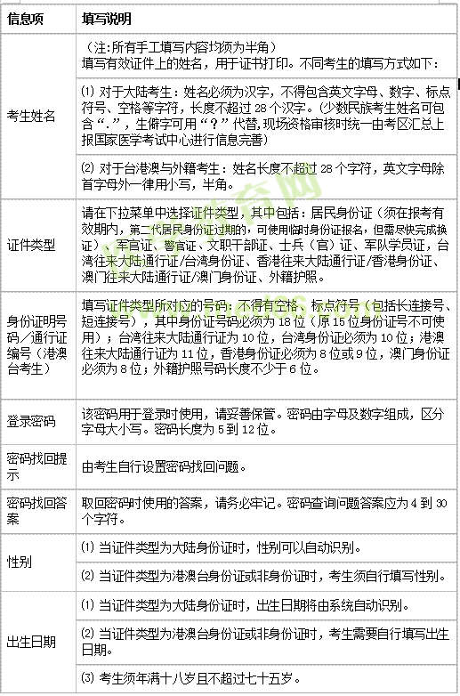 醫(yī)師資格實踐技能網(wǎng)上報名表填寫說明