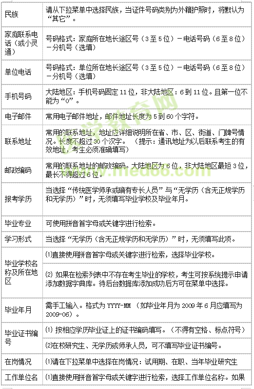 醫(yī)師資格實踐技能網(wǎng)上報名表填寫說明