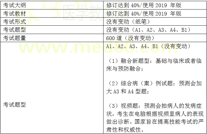 執(zhí)業(yè)醫(yī)師資格報名關(guān)鍵時間點