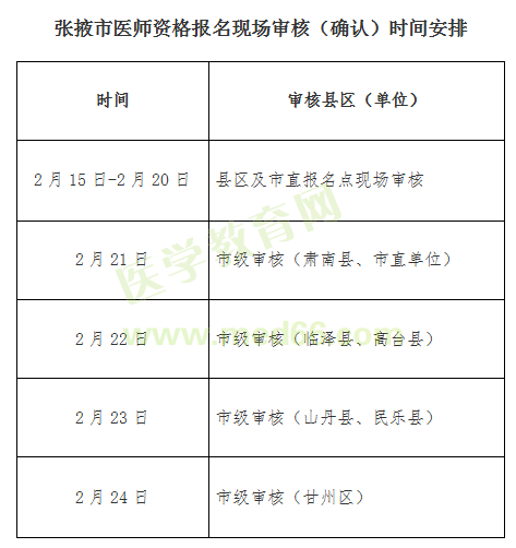 【張掖市】2019年醫(yī)師資格報名現(xiàn)場審核（確認）時間/地點排