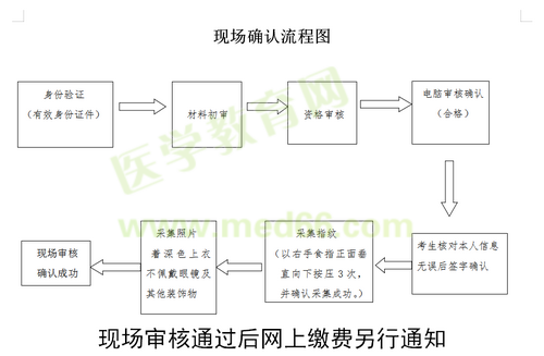 開封市2019年國家醫(yī)師資格實踐技能現(xiàn)場審核時間/審核流程！