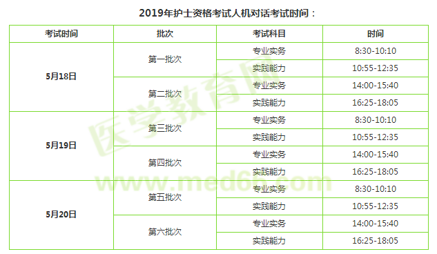 護考|護資2019最終考試時間