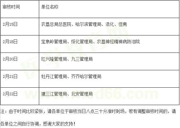 黑龍江省農墾總局2019年醫(yī)師資格考試現場