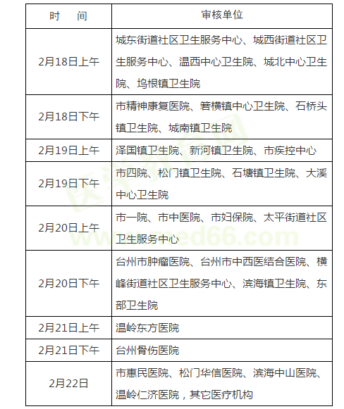 【溫嶺】2019年臨床助理醫(yī)師資格考試現(xiàn)場審核時(shí)間/地點(diǎn)/提交材料