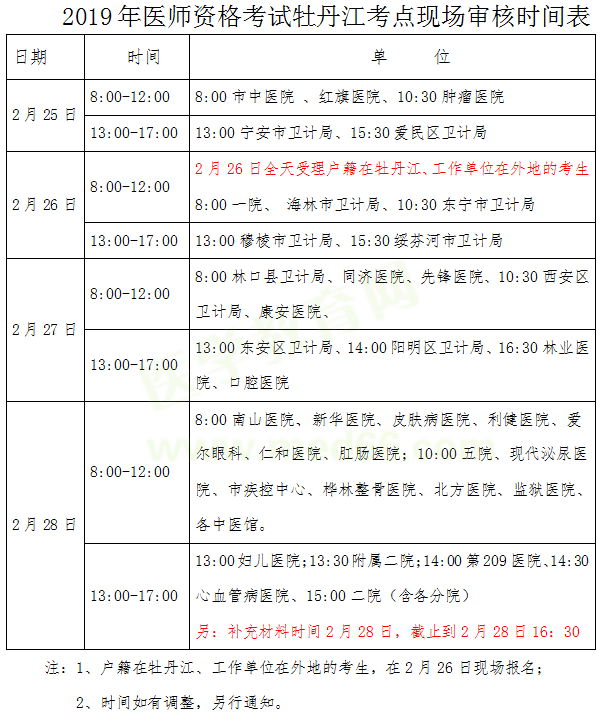 黑龍江牡丹江2019年醫(yī)師資格考試現(xiàn)場(chǎng)審核時(shí)間/地點(diǎn)/提交材料官方通知！