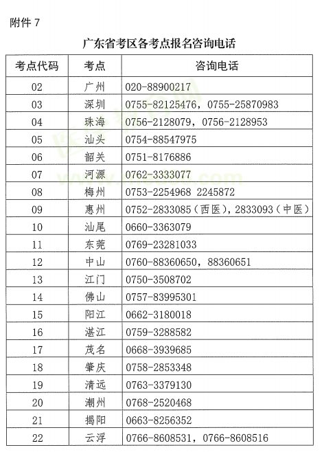 2019年醫(yī)師資格考試報(bào)名廣東考區(qū)各考點(diǎn)咨詢電話！