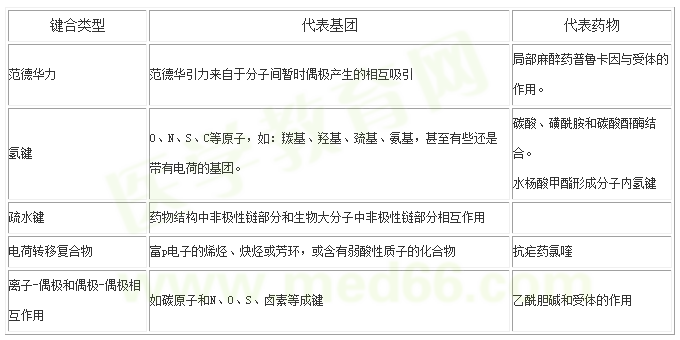 醫(yī)學教育網整理