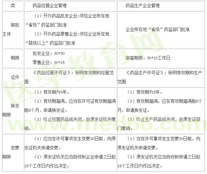 經(jīng)營(yíng)許可申請(qǐng)、變更、換發(fā)程序