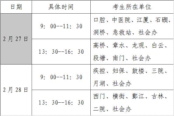 2018年浙江省寧波市衛(wèi)生高級(jí)專(zhuān)業(yè)技術(shù)資格考試報(bào)名現(xiàn)場(chǎng)確認(rèn)工作通知