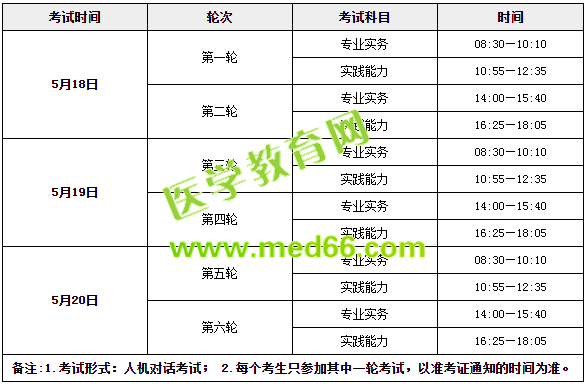 收心！年后護士考試復習送你這倆字！