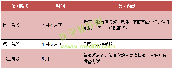 2019年兒科主治考試考什么內(nèi)容？怎么考