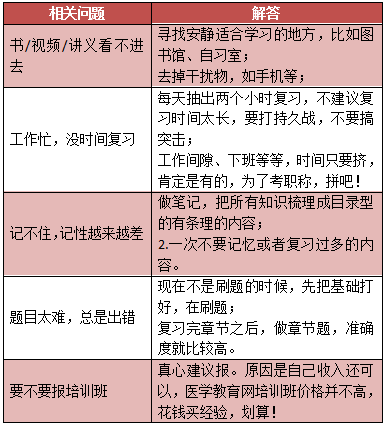 2019年中醫(yī)內(nèi)科主治醫(yī)師考試內(nèi)容有哪些？怎么復(fù)習(xí)備考