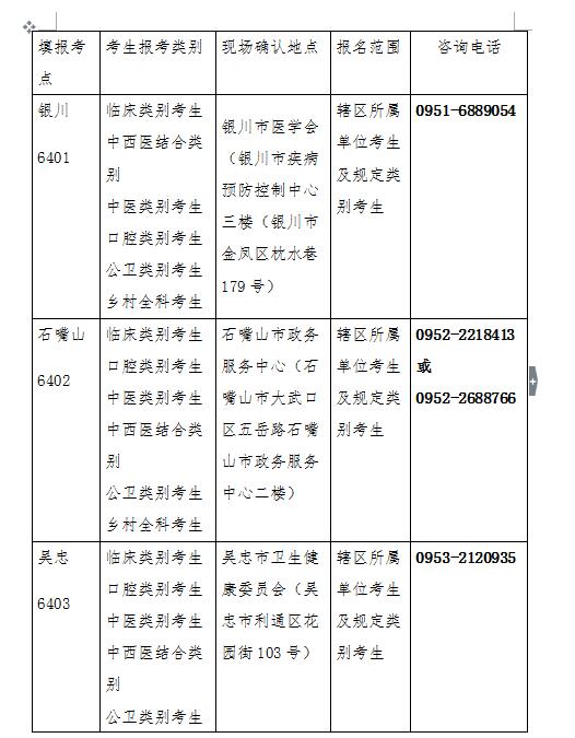 寧夏回族自治區(qū)2019年醫(yī)師資格考試現(xiàn)場審核時間/地點/材料安排