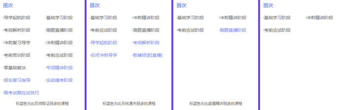 執(zhí)業(yè)藥師哪家好？