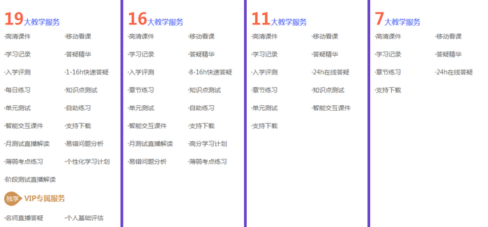 執(zhí)業(yè)藥師哪家好？