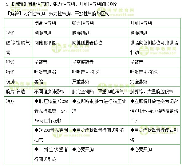 醫(yī)學(xué)教育網(wǎng)初級護(hù)師：《答疑周刊》2019年第26期