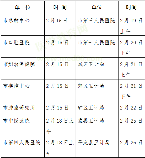 陽(yáng)泉市2019年臨床執(zhí)業(yè)醫(yī)師現(xiàn)場(chǎng)審核時(shí)間