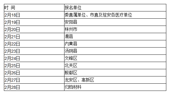 臨床助理醫(yī)師現(xiàn)場(chǎng)審核