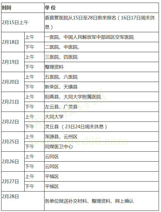 大同考點(diǎn)2019年醫(yī)師資格考試現(xiàn)場審核時間安排