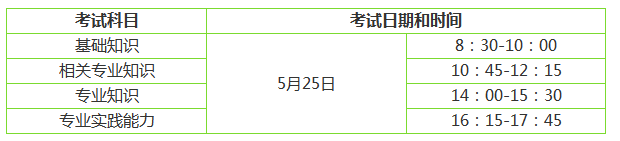 內(nèi)科學(xué)中級職稱考試時(shí)間