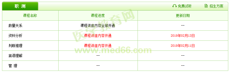 2019醫(yī)療衛(wèi)生招聘輔導(dǎo)課程已更新，好工作還遠(yuǎn)嗎？