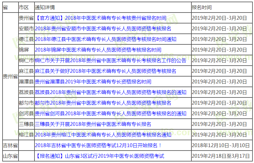 2019年中醫(yī)專長醫(yī)師資格考試有哪些地區(qū)可以開始報(bào)名啦？