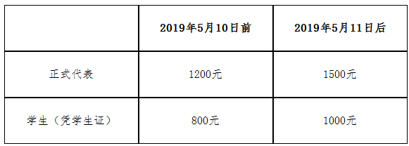 2019全國老年癡呆與認知障礙相關(guān)疾病學術(shù)會議 （2019年6月14日-16日，貴陽） 第一輪通知