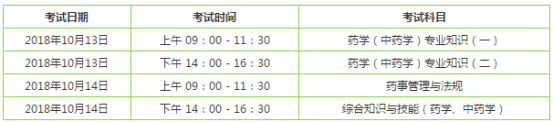 可以同時報執(zhí)業(yè)西藥師和執(zhí)業(yè)中藥師嗎？