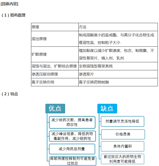 緩釋、控釋制劑--《藥學(xué)專業(yè)知識一》輔導(dǎo)精華
