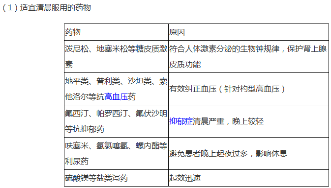 藥品適宜服用時(shí)間匯總--《藥學(xué)綜合知識(shí)與技能》輔導(dǎo)精華