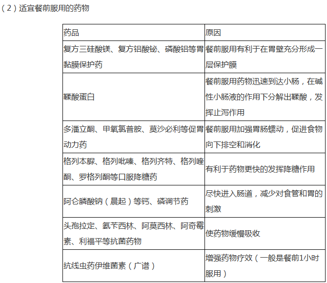 藥品適宜服用時(shí)間匯總--《藥學(xué)綜合知識(shí)與技能》輔導(dǎo)精華