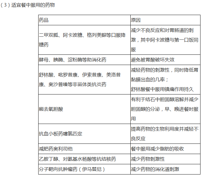 藥品適宜服用時(shí)間匯總--《藥學(xué)綜合知識(shí)與技能》輔導(dǎo)精華