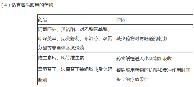 藥品適宜服用時(shí)間匯總--《藥學(xué)綜合知識(shí)與技能》輔導(dǎo)精華