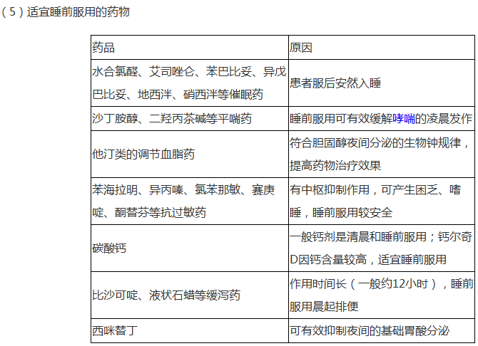 藥品適宜服用時(shí)間匯總--《藥學(xué)綜合知識(shí)與技能》輔導(dǎo)精華