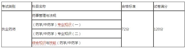 江西省2018年執(zhí)業(yè)藥師考試合格人員名單正式公布！
