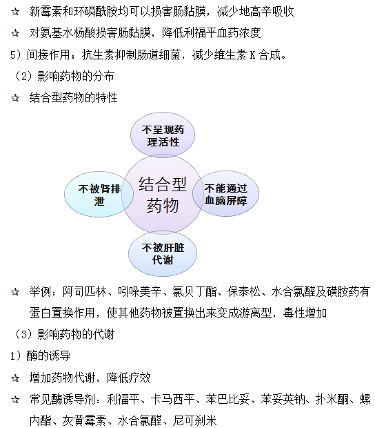 藥動(dòng)學(xué)方面的藥物相互作用--執(zhí)業(yè)藥師輔導(dǎo)精華