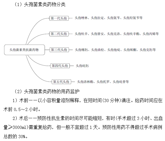 頭孢菌素類抗菌藥物知識(shí)點(diǎn)總結(jié)