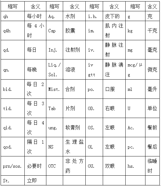 處方中常見(jiàn)外文縮寫(xiě)及含義