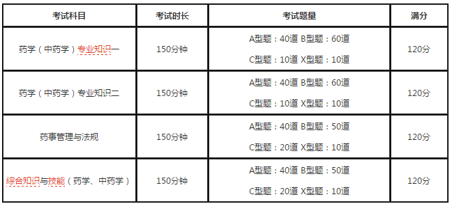 2019年執(zhí)業(yè)藥師考試好考嗎？考試難度大不大？
