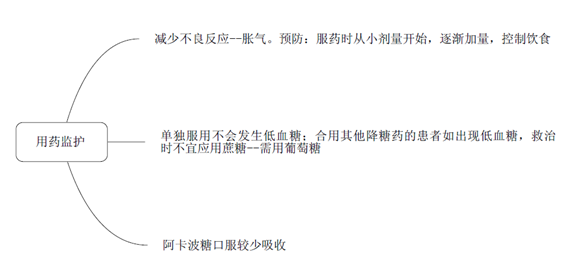 α葡萄糖苷酶抑制劑--藥學(xué)專(zhuān)業(yè)知識(shí)二考點(diǎn)