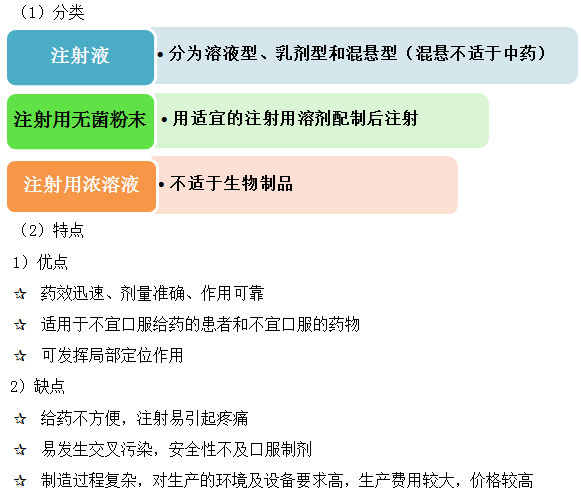 注射劑的分類、特點--《藥學(xué)專業(yè)知識一》