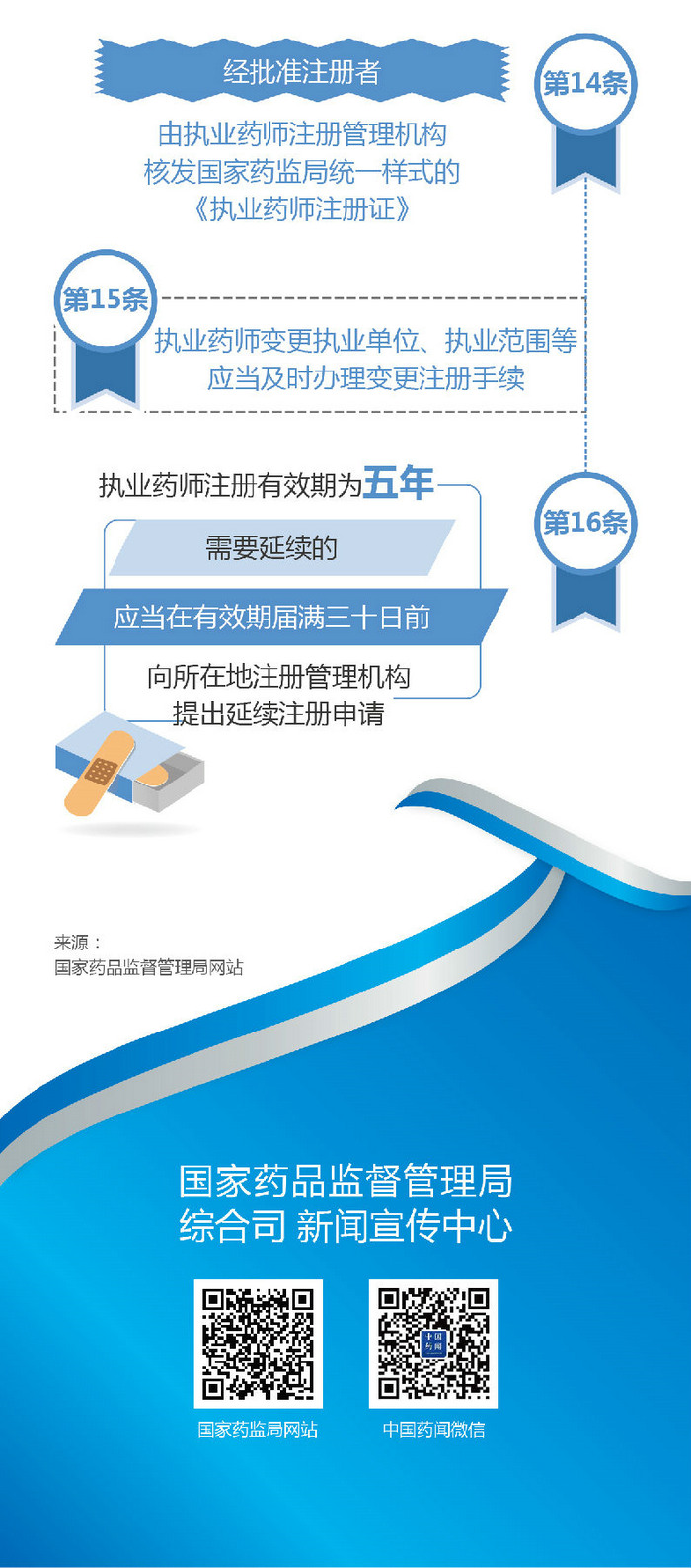 【圖解】2019《執(zhí)業(yè)藥師職業(yè)資格制度規(guī)定》35條政策要點(diǎn)解讀！