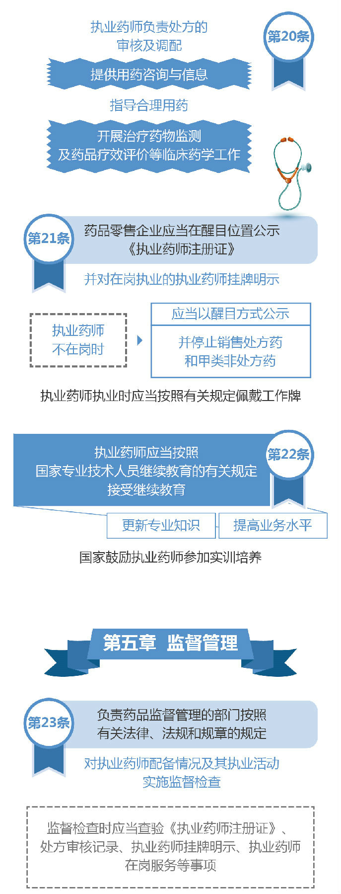 【圖解】2019《執(zhí)業(yè)藥師職業(yè)資格制度規(guī)定》35條政策要點(diǎn)解讀！