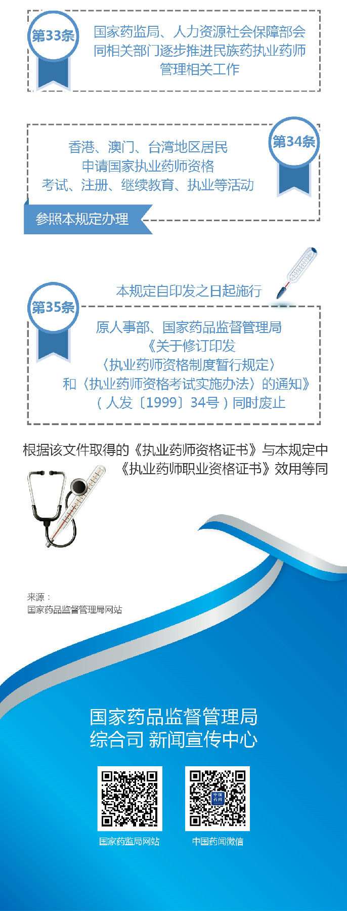 【圖解】2019《執(zhí)業(yè)藥師職業(yè)資格制度規(guī)定》35條政策要點(diǎn)解讀！